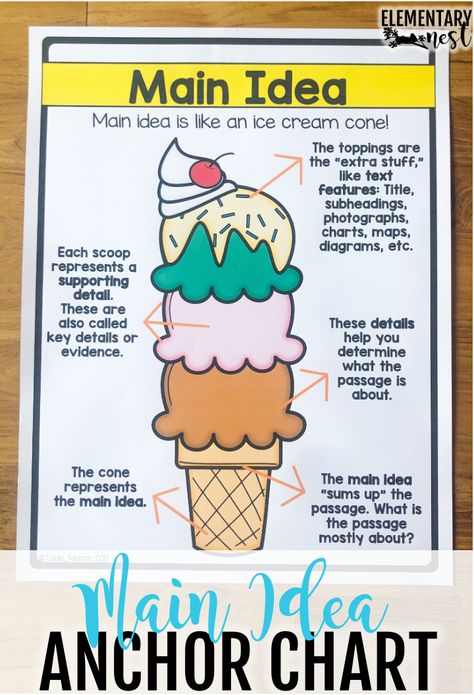 main idea anchor chart Main Idea Anchor Chart 5th Grade, Main Idea Anchor Chart 4th, Main Idea Anchor Chart 3rd, Main Idea Ice Cream Cone Anchor Chart, Informational Text Activities, Main Idea And Details Anchor Chart, Central Idea Anchor Chart, Supporting Details Anchor Chart, Main Idea Third Grade