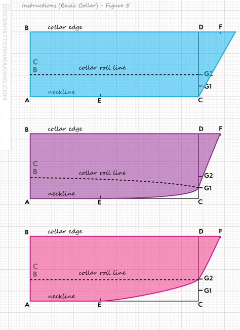 Drafting Collar Pattern, Stand Up Collar Pattern, Sewing Collars Tutorials Free Pattern, How To Sew Collar, Sewing Collars Tutorials, 80s Loungewear, Collar Pattern Drafting, Collar Tutorial, Collar Construction