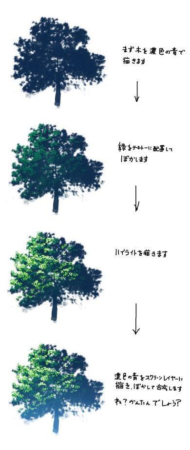 Anime Tree Background, Anime Tree, Tree Reference, Background Tree, Nature Background, Coloring Tutorial, Digital Painting Tutorials, Tree Drawing, Art Instructions