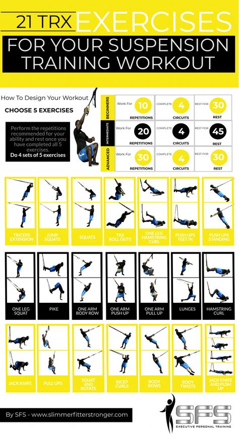 Trx Workouts For Women, Suspension Training Workouts, Suspension Workout, Trx Abs, Trx Full Body Workout, Trx Exercises, Trx Suspension, Transformation Fitness, Trx Training