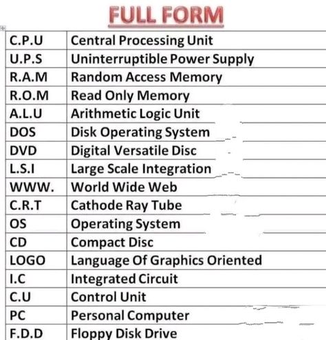 Computer Full Form Chart, Computer Networking Basics, Computer Information Systems, Computer Science Lessons, Computer Information, Networking Basics, Nicola Tesla, Basic Computer Programming, Computer Lessons