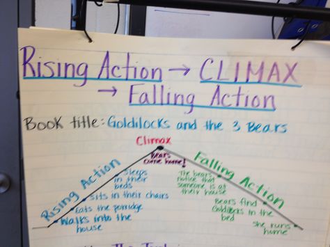 plot structures - falling action, climax, rising action Rising Action, Ela Anchor Charts, Plot Structure, Third Grade Writing, Classroom Expectations, School Info, Mental Health Awareness Month, Teacher Toolbox, Teaching Ela