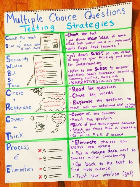 Tsi Test Tips, Paraprofessional Test Prep, Sat Reading Strategies, Reading Test Prep 3rd Grade, Hiset Prep, Avid Notes, State Testing Prep, Staar Test Prep, Test Prep Strategies