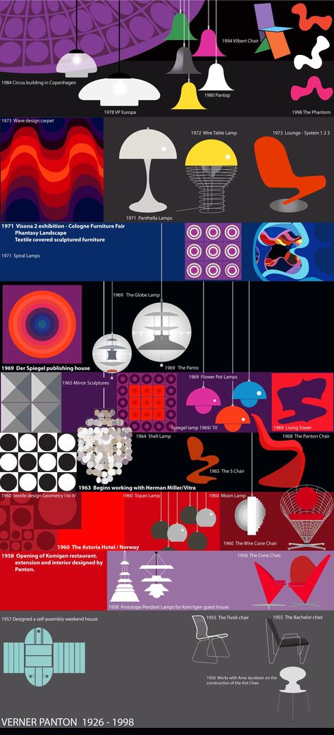 Verner Panton Furniture, Verner Panton Lamp, Verner Panton Interior, Space Age Decor, Space Age Furniture, Verner Panton Chair, 70s Interior Design, Line Poster, Design Timeline