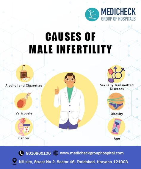 Male infertility can be caused by hormonal imbalances, genetic factors, infections, medications, lifestyle choices, age, environmental toxins and stress. Consult with experts: +91-8010800100 #maleinfertility #infertility #menhealth #fertilityhealth #malefertility #ivf #MedicheckHospital Hormonal Imbalances, Fertility Health, Male Fertility, Hormone Imbalance, Mens Health, Genetic, Disease, Medical, Lifestyle