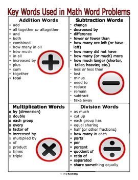 Math vocabulary Nursing Cheat, Math Problem Solving, Math Vocabulary, Key Words, Math Strategies, Math Words, Math Word Problems, E Mc2, Homeschool Math