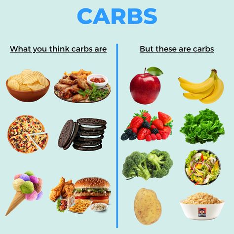 Carbs Infographic Instagram, Instagram Canva, Healthy Diet Tips, Health Snacks, Diet Nutrition, Nutrition Advice, Keto Snacks, Diet Tips, Images Gif