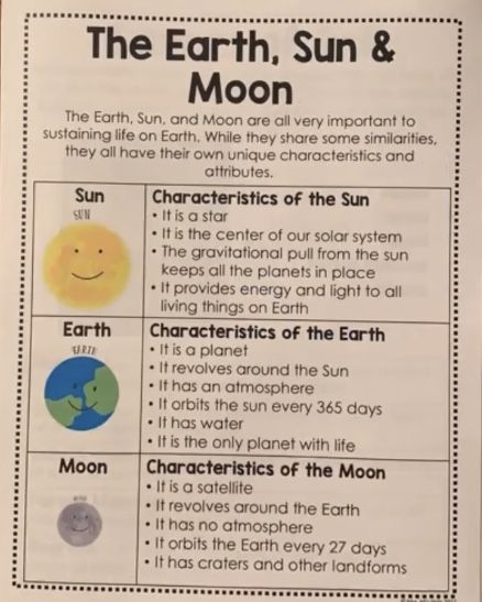 Earth Sun And Moon Project, Sun Anchor Chart First Grade, The Sun Activities For Kids, Sun Unit Study, Sun Moon Earth Project, 3rd Grade Space Activities, Solar System Anchor Chart, Day And Night, Solar System Facts