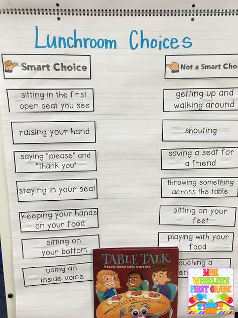 Cafeteria Behavior, Recess Rules, School Lunchroom, Reward System For Kids, Preschool First Day, Behavior Incentives, First Day Of School Activities, School Rules, Teacher Toolbox