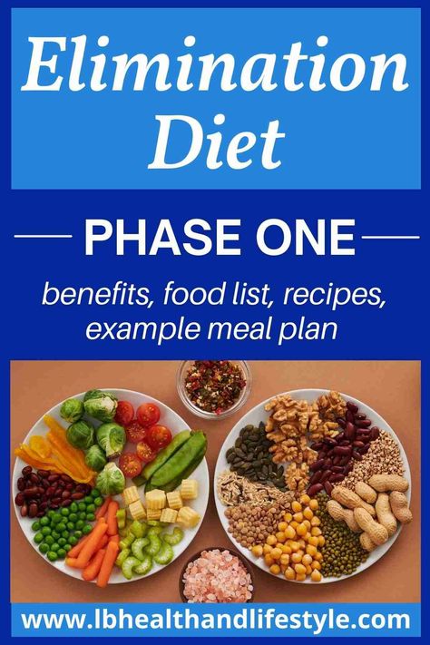 Elimination Diet Phase 1 (Food List Elimination Diet Phase 1, Elimination Diet Food List, Elimination Diet Plan, Elimination Diet Meal Plan, Elimination Diet Recipes, 1200 Calorie Diet Meal Plans, Recipe Example, Aip Diet, Food Intolerance