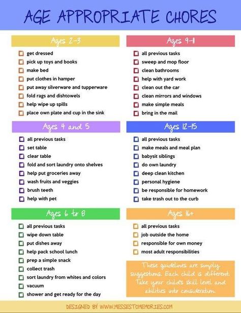 Chores For Kids By Age, Age Appropriate Chores For Kids, Kids Chores, Toddler Chores, Bird Fountain, Goal Charts, Family Chore Charts, Age Appropriate Chores, Chore Charts