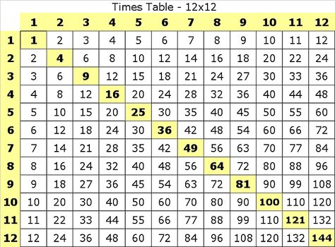 timetables up to 12 - timetables 12 up board Featured gallery Multiplication Table Printable, Skip Counting Songs, Subtraction Facts Worksheet, Counting Chart, Teach Multiplication, Times Tables Worksheets, Times Table Chart, Multiplication Times Tables, Multiplication Facts Worksheets