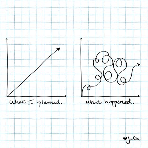 "What I planned... What happened." (illustration by @JGamolina) Good Thoughts, Life Lessons, Of My Life, To Draw, Words Of Wisdom, Funny Quotes, Inspirational Quotes, Humor, Writing