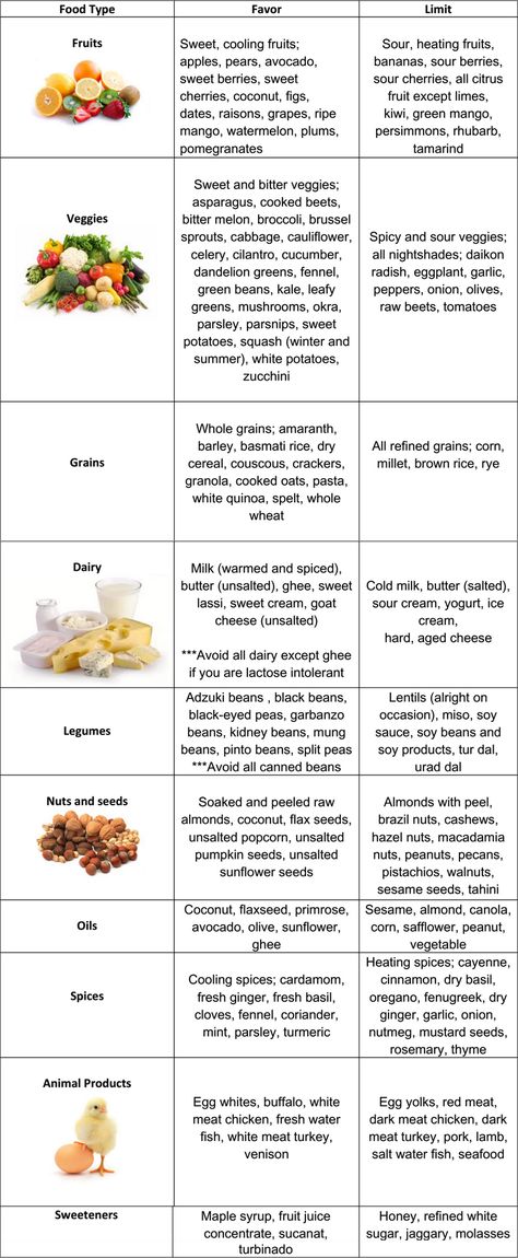 Pitta Dosha Diet, Pitta Diet, Ayurveda Pitta, Ayurveda Dosha, Fruit Diet Plan, Dietary Guidelines, Ayurveda Diet, Pitta Dosha, Ayurveda Recipes