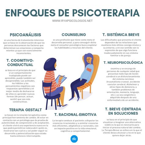 Conoce los principales enfoques de psicoterapia:  #psicología #psicoterapia Learning Psychology, Psychology Notes, Psychology Studies, Motivation Psychology, Medicine Student, Psychology Student, Clinical Psychology, Mental And Emotional Health, Psychology Facts