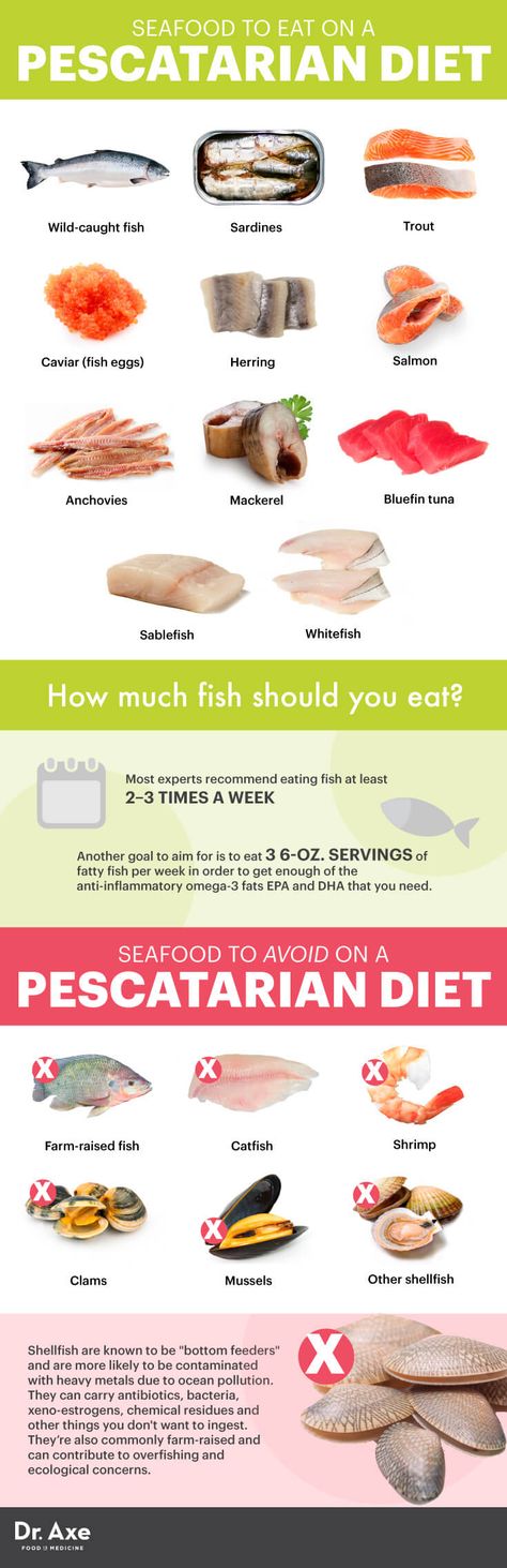 Pescatarian diet...benefits and what seafood to eat and avoid https://tumblr.com/ZuZMrc2PhNDW- Pescatarian Lifestyle, Pescetarian Diet, Pescatarian Diet, Pescetarian Recipes, Anti Dieting, Pescatarian Recipes, Vegetarian Diet, Vegan Diet, Paleo Diet