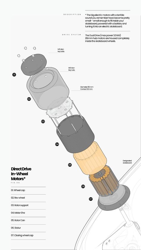 Blur Electric Skateboard on Behance Red Envelope Design, Industrial Design Portfolio, Graphic Layout, Manual Design, Industrial Design Product, Data Visualization Design, Technical Illustration, Presentation Layout, Industrial Design Sketch