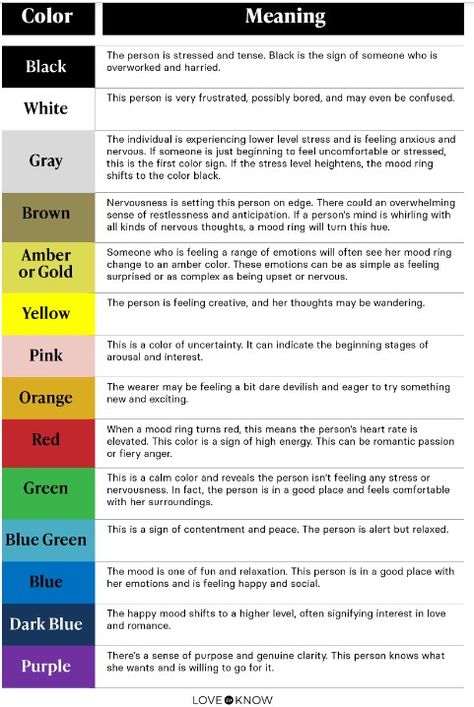 Mood Rings: Benefits and Meaning of Mood Ring Color Chart Mood Ring Meanings, Ring Color Chart, Ribbon Color Meanings, Favorite Color Meaning, Mood Ring Color Chart, Mood Ring Color Meanings, Color Magick, What Colors Mean, Mood Ring Colors