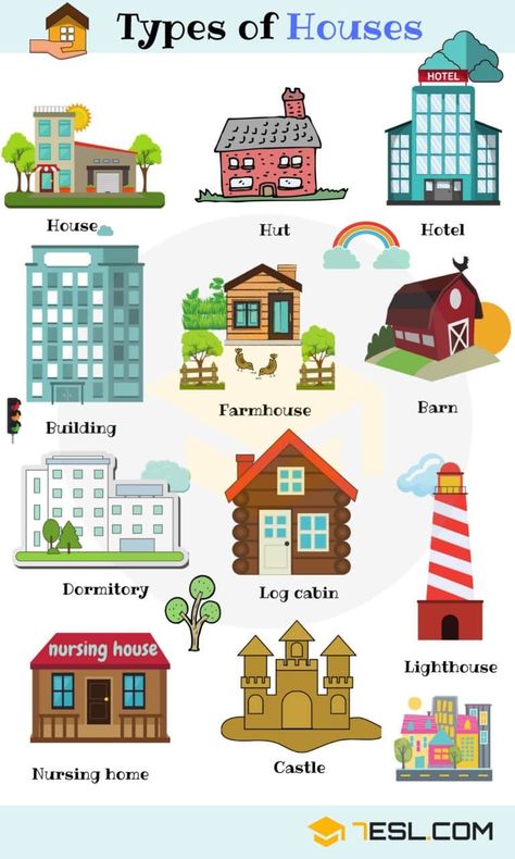 Different Types of Houses: List of House Types with Pictures 25 House Types, English Communication Skills, Different Types Of Houses, Learning English For Kids, English Vocab, Kids English, Aktivitas Montessori, English Language Teaching, English Activities