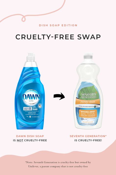 Dawn is NOT cruelty-free and DOES test on animals. Try Seventh Generation's Cruelty-Free and Vegan dish soap instead Cruelty Free Cleaning Products, Natural Cleaning Solutions, Seventh Generation, Vegan Clean, Dawn Dish Soap, Cruelty Free Brands, Cleaning Day, Cruelty Free Makeup, Natural Cleaning Products