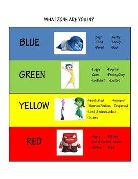 Image result for inside out zones of regulation