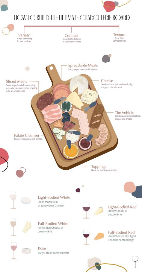 Charcuterie Board Components, Ultimate Charcuterie Board, The Best Charcuterie Board, Best Charcuterie Board, Wine 101, Farm Fresh Milk, Dairy Desserts, Prosciutto Wrapped Asparagus, Charcuterie Inspiration