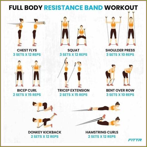 Excersise Band Workout, Full Body Resistance Band Workout, Resistant Band Workouts, Cardiac Rehab, Resistance Band Arms, Resistance Band Arm Workout, Resistance Training Workouts, Resistance Band Training, At Home Workouts For Women