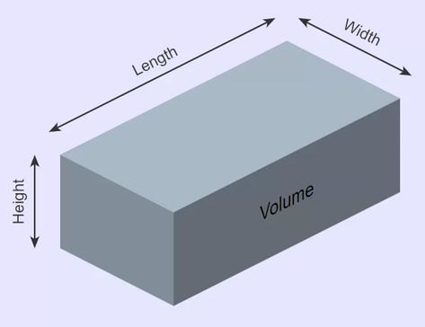 CUBIC YARD CALCULATOR [How to Calculate Cubic Yards?] - Construction Calculators – Making Every Job Simpler Construction Calculators, Calculator Words, Mathematical Equations, Construction Cost, Landscape Projects, Equations, How To Find, Calculator, Work Out