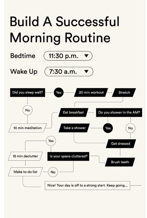 Fabulous App, 20 Min Workout, Morning Routine Productive, 5am Club, Trick Quote, Study Tips For Students, Healthy Morning Routine, Productive Things To Do, Self Care Bullet Journal