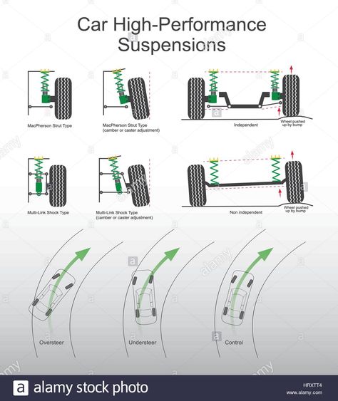 Download this stock vector: Suspension is the system of tires, tire air, springs, shock absorbers and linkages that connects a vehicle to its wheels and allows relative motion be - HRXTT4 from Alamy's library of millions of high resolution stock photos, illustrations and vectors. Go Kart Plans, Car Facts, Chassis Fabrication, Automotive Technician, Car Care Tips, Car Stock, Automobile Engineering, Mechanic Garage, Automotive Mechanic