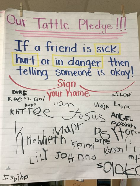 Tattling Anchor Chart, Tattle Vs Telling, Tattling Vs Reporting Anchor Chart, Tattling Vs Telling Kindergarten, Tattling Vs Reporting, Transitional Kindergarten Classroom, Class Pledge, Classroom Control, Behavior Board