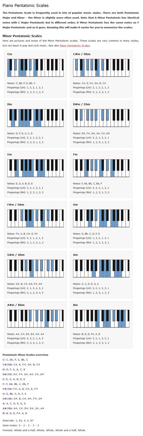 Scales Piano, Music Theory Piano, Piano Scales, Piano Chords Chart, Minor Scale, Piano Keyboard, Piano Chords, Music Theory, Piano Music