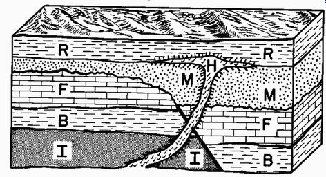 This quiz will test your understanding of determining relative ages of rock layers, determining absolute ages of rock layers as well as using fossils for dating. Rock Layers, Sixth Grade Science, Map Diagram, Middle School Literacy, Chemical Analysis, 7th Grade Science, Physical Geography, 8th Grade Science, Middle School Writing