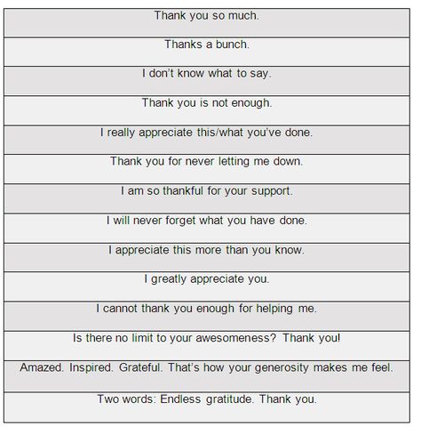 Thank You Phrases: Saying Thank You in Different Ways. - learn English,communication Thank You Phrases, Internet Slang, English Talk, English Communication, Esl Vocabulary, Other Ways To Say, Essay Tips, Vocabulary Building, Classroom Language