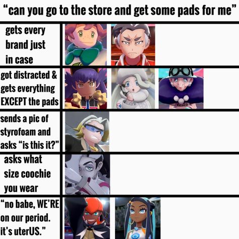 Chart Meme, Pokemon Show, Alignment Chart, Pokemon Game Characters, Pokemon Oc, Shiny Pokemon, Gym Leaders, Pokemon Memes, Pokemon Funny