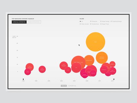 Here is an animated version of the Music Concert data visualization: it's a concept of the hover state. Data Visualization Website, Data Visualization Timeline, Circle Data Visualization, Timeline Data Visualization, Data Visualization Animation, Interactive Data Visualization, Data Animation, Timeline Website, Data Vizualisation