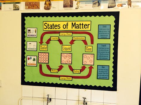 States of matter display Chemistry Project Ideas, Chemistry Project, Ks2 Science, Science Display, Science Chart, Teaching Displays, Chemistry Projects, Science Classroom Decorations, Creative Lesson Plans