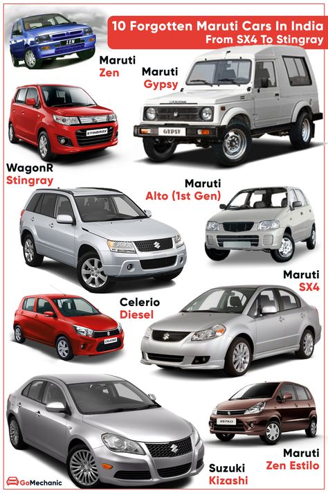 Subcompact Cars, Maruti Suzuki Cars, Maruti Suzuki Alto, Fuel Efficient Cars, Suzuki Cars, Fruit List, Adah Sharma, Subwoofer Box, Back At It Again