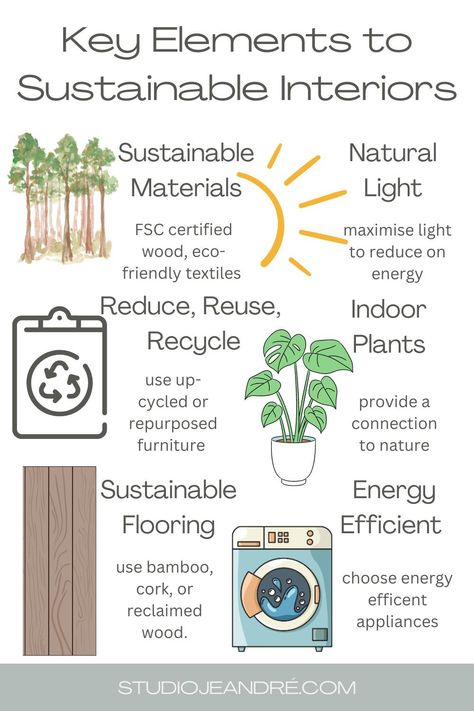 Sustainable Interior Design: Creating Spaces with a Green Heart Sustainable House Design Eco Friendly, Sustainability Aesthetic, Sustainable Classroom, Eco Design Interior, Sustainable Architecture House, Sustainable Architecture Concept, Interior Design Education, Sustainable Development Projects, Eco Friendly Interior Design