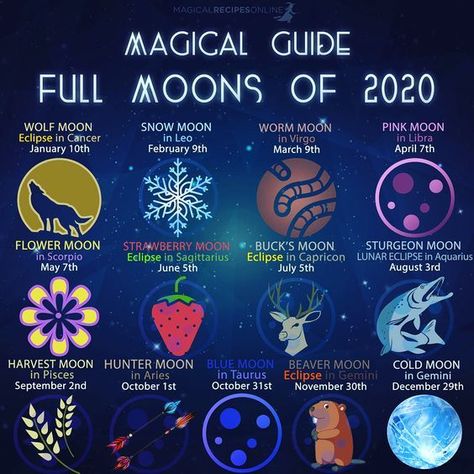 In our Magical Guide to Full Moons of 2020 we are going to explore the magical powers, in which every Full Moon is capable of. Full Moon Calendar, Full Moon Cycle, Magical Recipes, Sturgeon Moon, Cold Moon, Moon Spells, Moon Journal, New Moon Rituals, Strawberry Moons