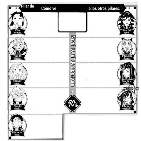 Base Kny, Oc Template, Character Sheet Template, Crochet Store, Kny Ocs, Oc Manga, Oc Character, Oc Stuff, Character Template