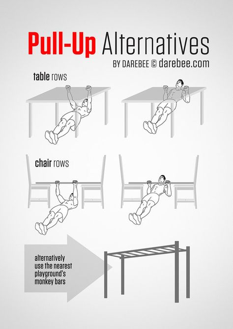 No pull-up bar? No problem. Do these pull-up substitutions anywhere. | 16 Super-Helpful Charts That Teach You How To Actually Work Out Pull Up Workout, Belly Fat Burner Workout, Fat Burner Workout, Monica Brant, Trening Sztuk Walki, Reformer Pilates, Chiropractic Wellness, Yoga Iyengar, Michelle Lewin