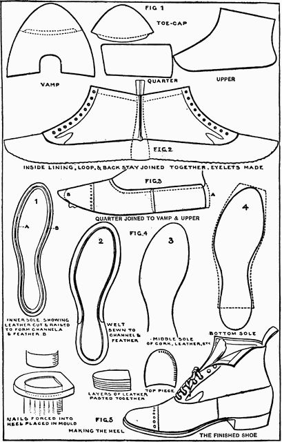 Manufacture of a shoe Shoe Pattern Template Free, Shoe Pattern Template, Cardboard Shoes, Shoe Sewing, Dolly Shoes, Shoe Template, Boots Pattern, Pattern Template, Ugly Shoes