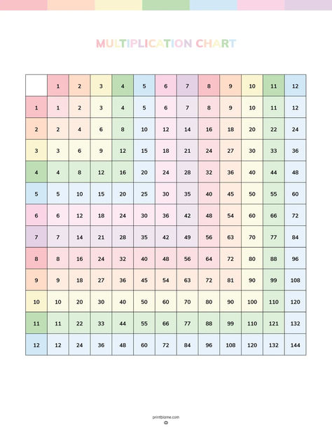 Multiplication table printable displaying numbers 1 through 12 in a grid format for easy reference of multiplication facts. Multiplication Table 1-10, Multiplication Table Printable Free, Printable Multiplication Chart, Times Table Chart, Multiplication Tables, Math Charts, Multiplication Chart, Learning At Home, Math Learning