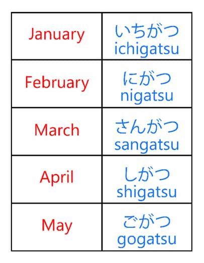 Japanese Months, Hiragana Flashcards, Months Flashcards, Cute Japanese Words, Japanese Flashcards, Learn Japanese Beginner, Learn Basic Japanese, Japan Language, How To Speak Japanese