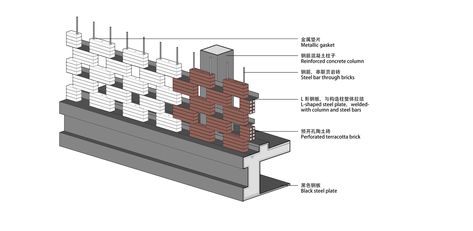 Gallery of Inventronics Tonglu Production Factory (Phase1) / GLA - 43 Brick Wall Exterior Design, Brick Wall Detail, Corbels Exterior, Section Detail, Brick Studio, Chicago Theater, Wall Detail, Co Housing, Pool Shapes