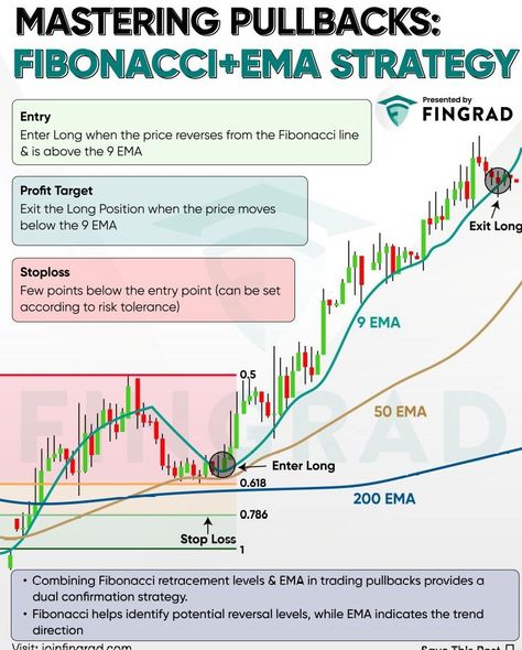 Binance Futures Trading, Forex Trading Course, Forex Trading For Beginners Pdf, Forex Trading Sessions, Institutional Trading Strategy, Forex Trading Quotes, Financial Literacy Lessons, Online Stock Trading, Forex Trading Strategies Videos