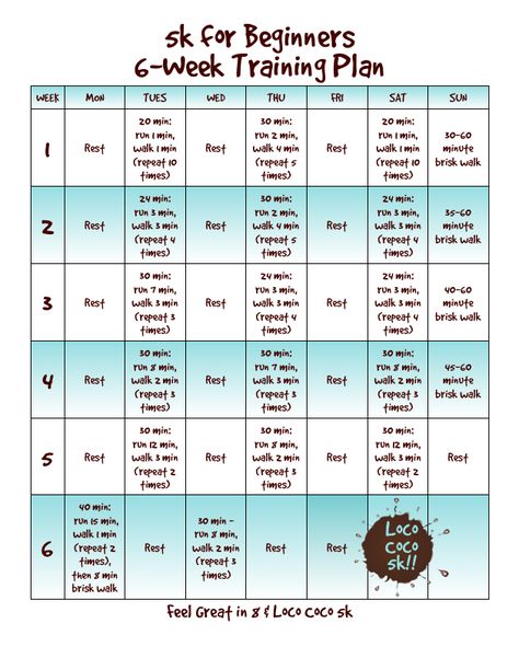 Even beginning runners can get ready for a 5k is just 6 weeks with this simple training plan! #freeprintable #run #5k #trainingplan 5k For Beginners, 5k Prep, Running Training Plan, 5k Training Plan, Fitness Studio Training, 5k Training, Couch To 5k, Running Plan, Running For Beginners