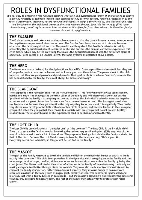 Parenting Group Therapy Activities, Dysfunctional Family Roles Worksheet, Family Roles Dysfunctional, Family Roles Therapy Activity, Family Relationship Worksheets, Family Therapy Activities Communication Conflict Resolution, Family Systems Therapy Activities, Family Counseling Worksheets, Family Dynamics Activities