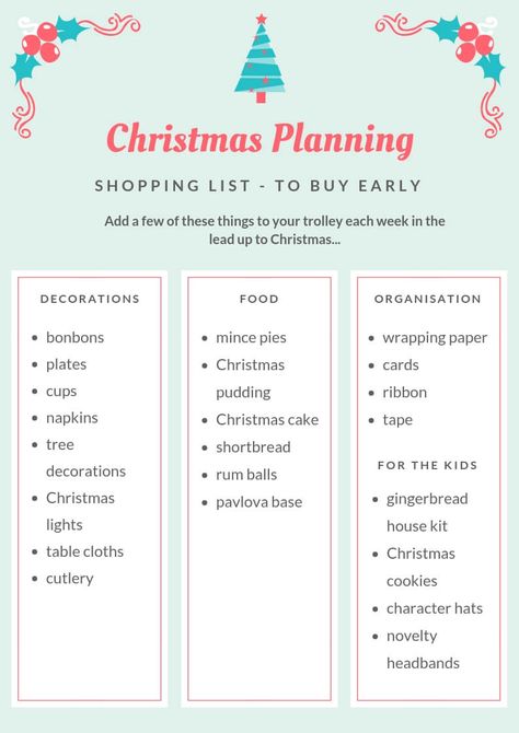 Christmas Planning shopping list Christmas Dinner Shopping List, Christmas Food Shopping List, Dinner Shopping List, Christmas Cutlery, Food Shopping List, Plane Food, Christmas Shopping List, Rum Balls, Packed Lunch